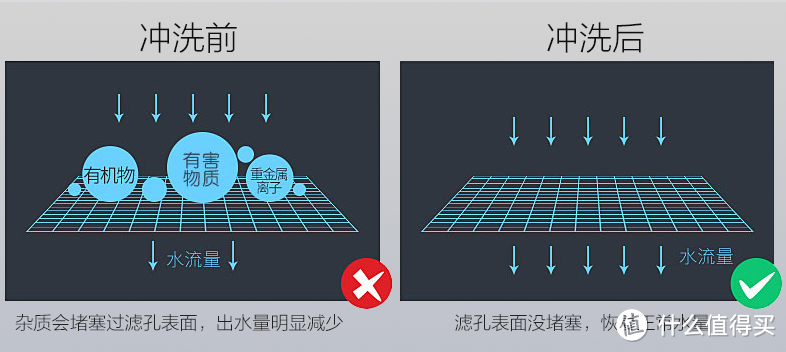 自来水厂净化的自来水不能喝吗，为什么还要用净水器呢？