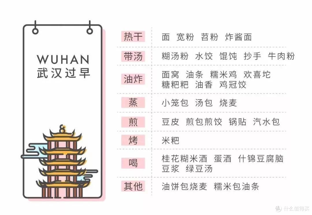 武汉:你怎么这么美,还这么好吃!