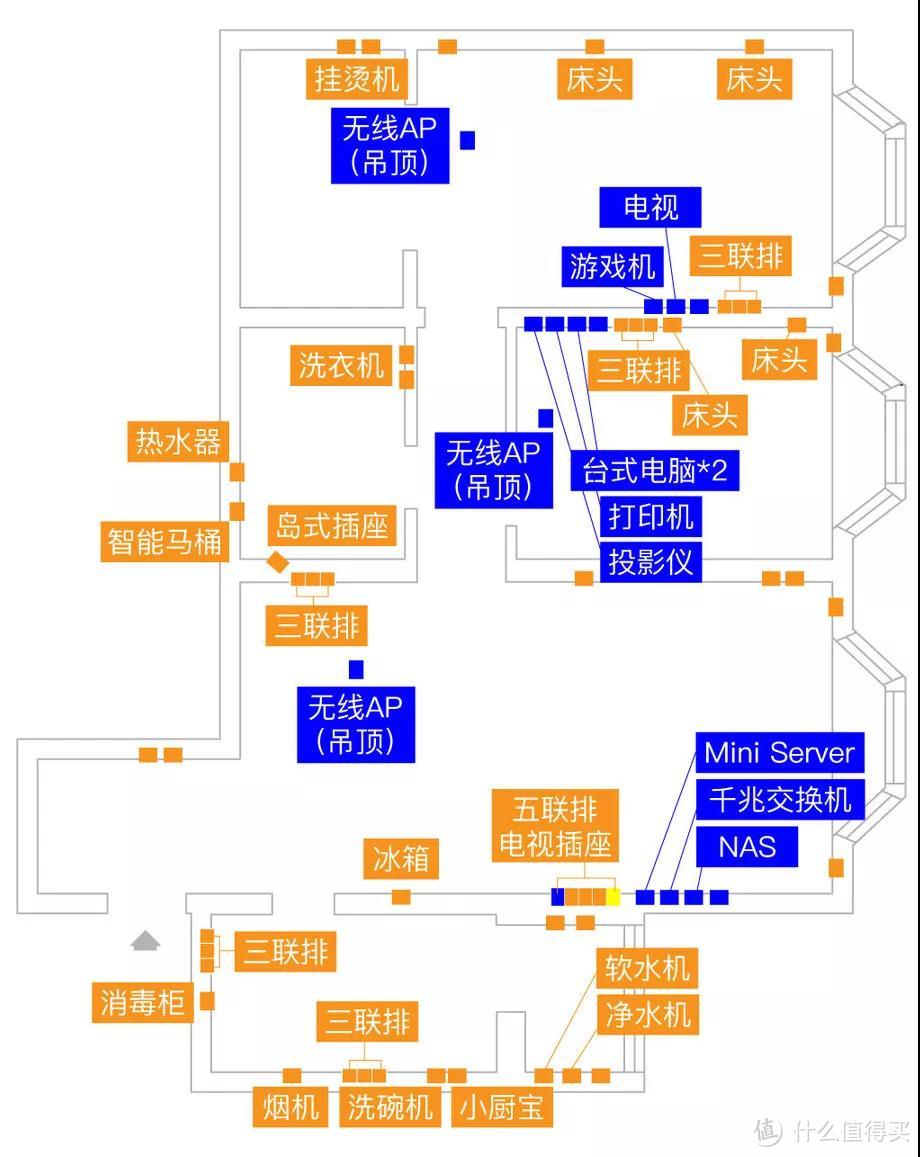 装修日记3：搞懂这三张图，你可以帮全小区的人装修