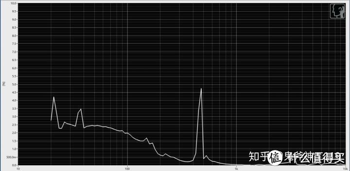 水月雨 无名 THD曲线