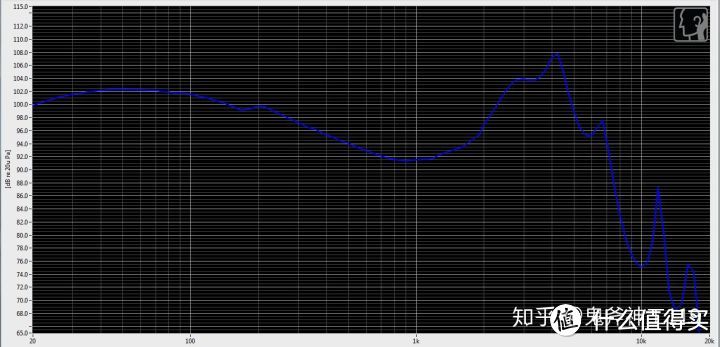 兰士顿D4 频响曲线