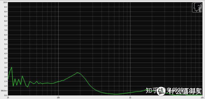 iSK SEM5 THD曲线