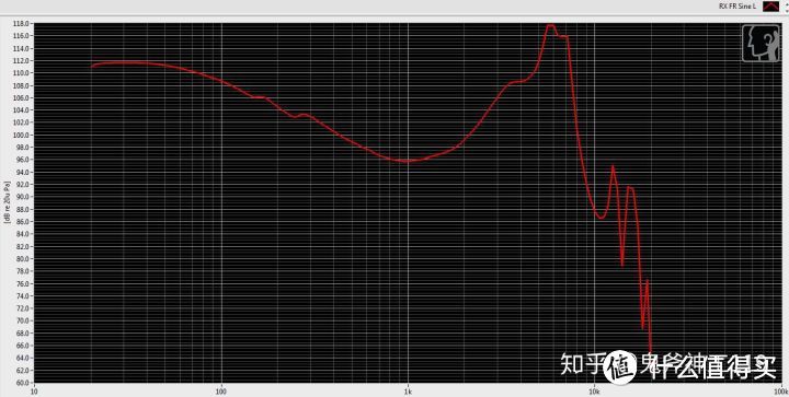 AKG Y20U 频响曲线