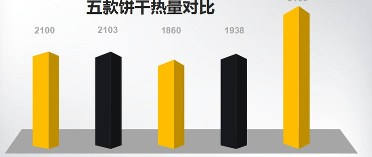 压抑的人生 需要哪款压缩饼干来续命 五款常见压缩饼干横评 方便食品 什么值得买