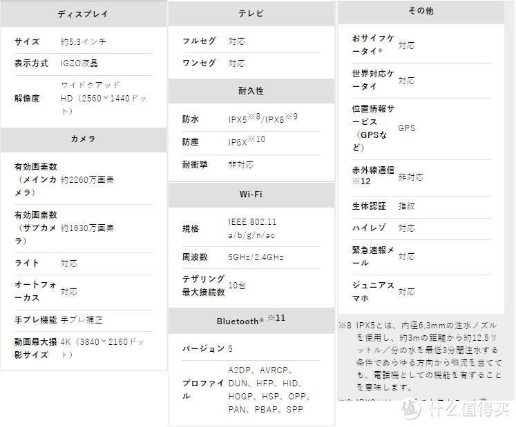 日常卖萌QAQ