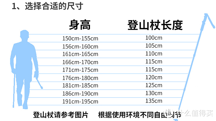 长度建议