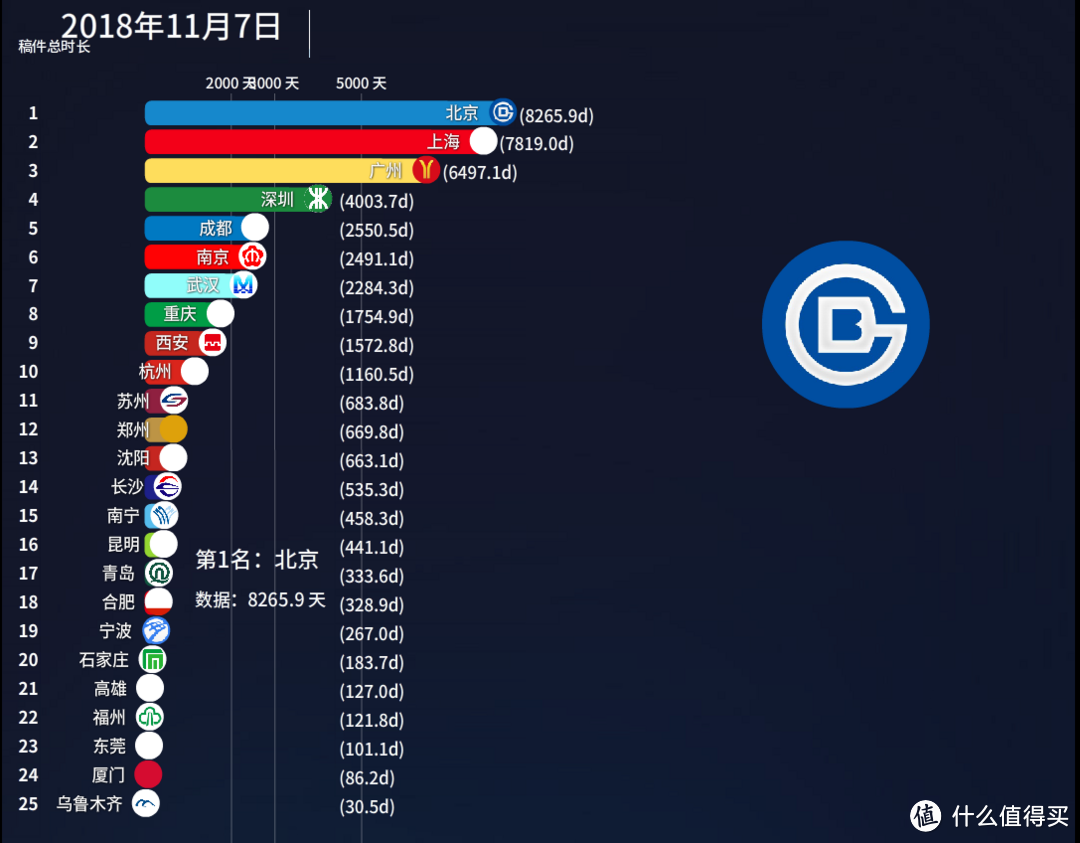 让你的数据动起来,数据可视化视频制作入门指引