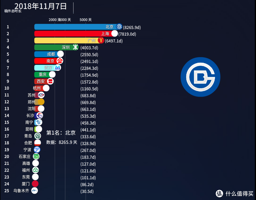 让你的数据动起来，数据可视化视频制作入门指引