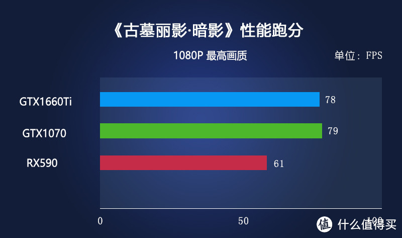 说说5千元档装机，CPU&显卡该怎么选！