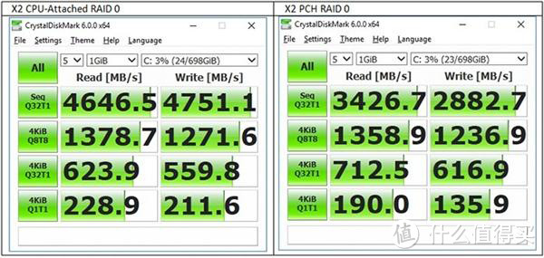 PCIE M.2组raid0