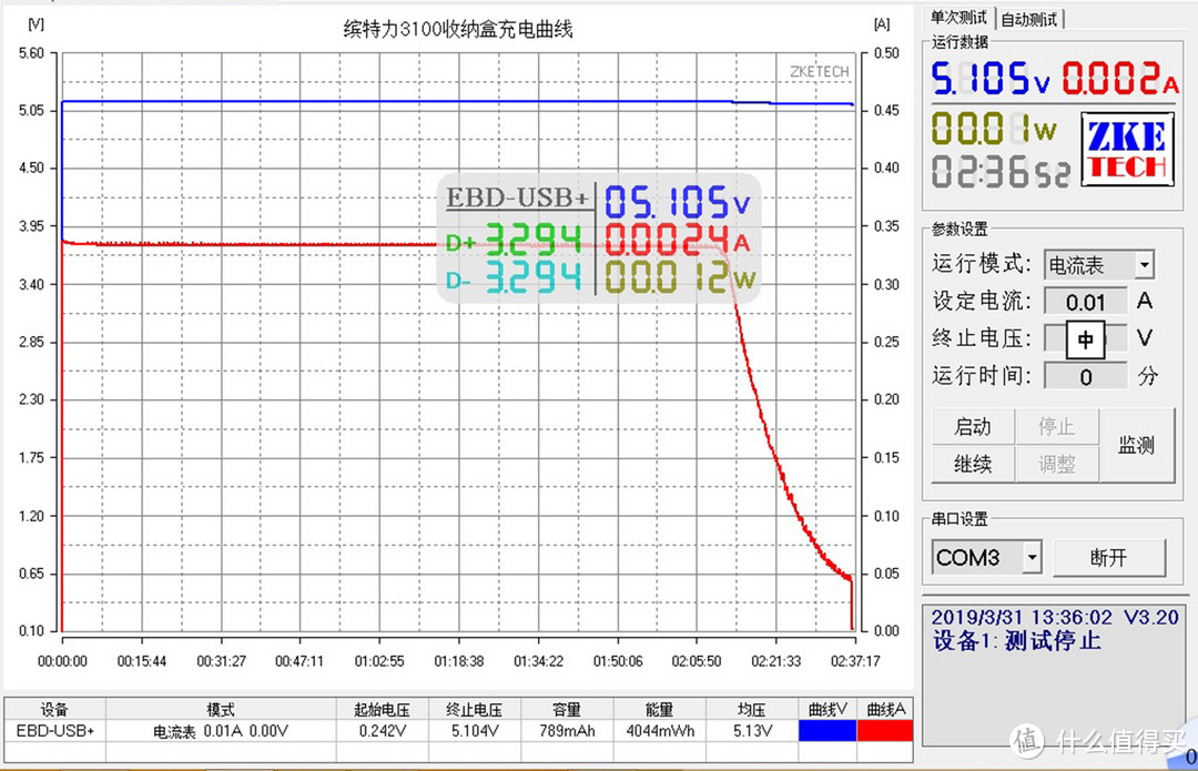 佩戴轻巧，还能提高搭讪几率—缤特力3100蓝牙耳机评测