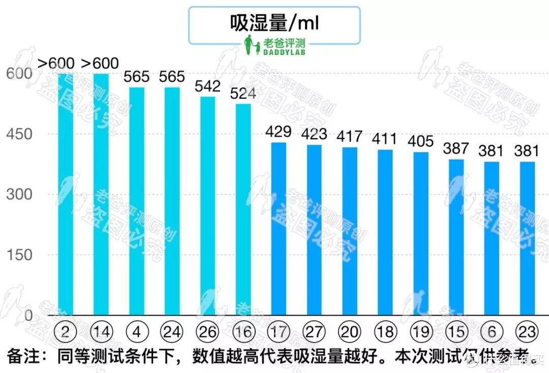 28 款拉拉裤评测，宝妈们看过来！！