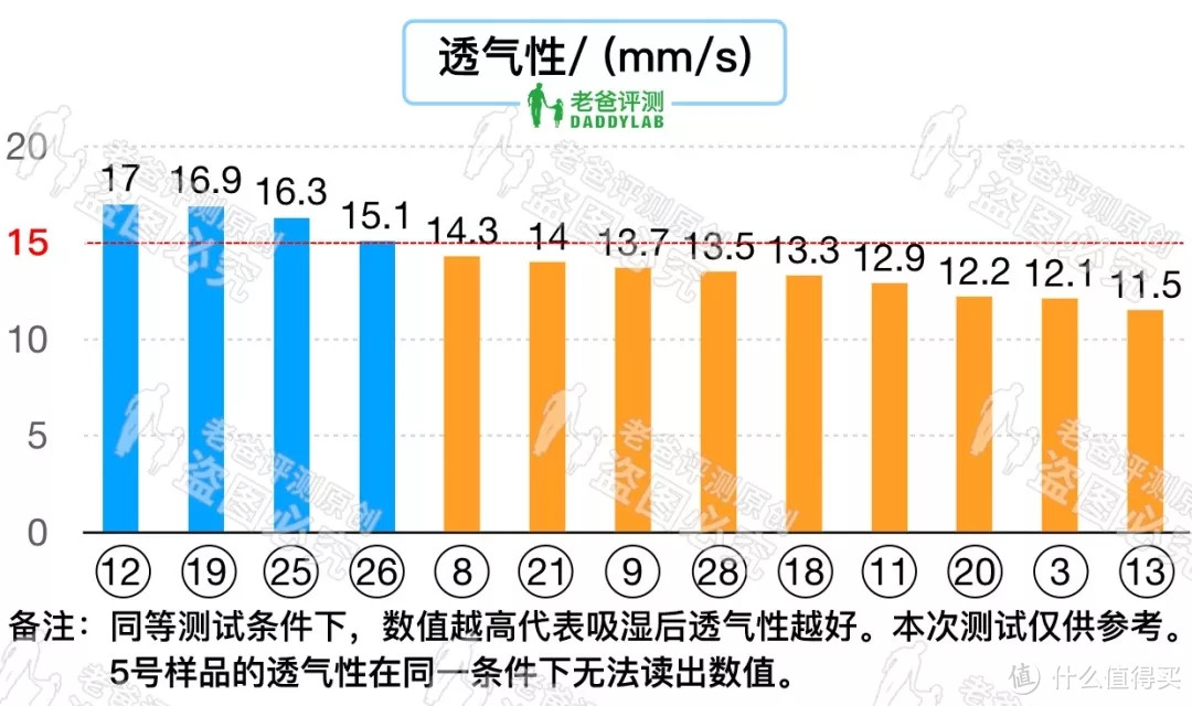 28 款拉拉裤评测，宝妈们看过来！！