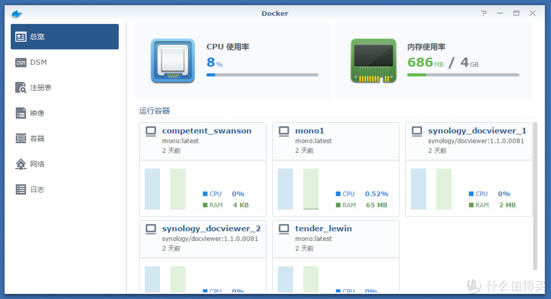 这是随后水这篇文章时候截的图