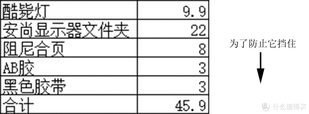 成本不到50