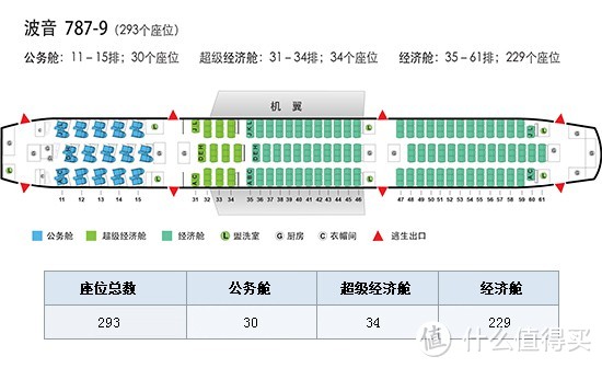 国航的座舱图