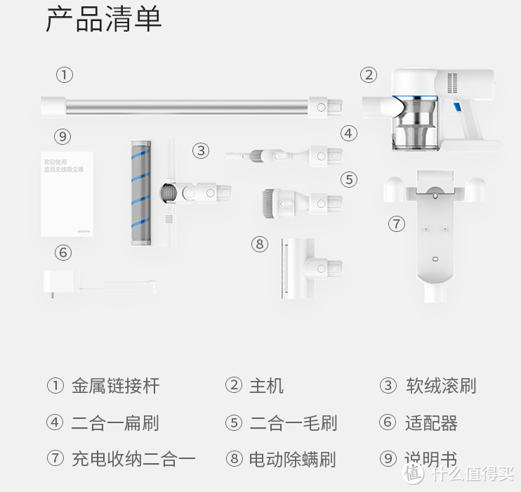 产品清单