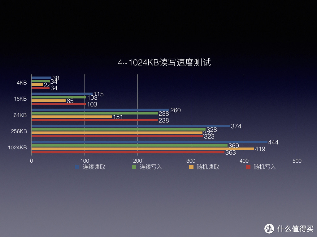 生命不息，折腾不止！给迟暮之年的Macbook Pro再次升级Crucial MX500 SSD硬盘