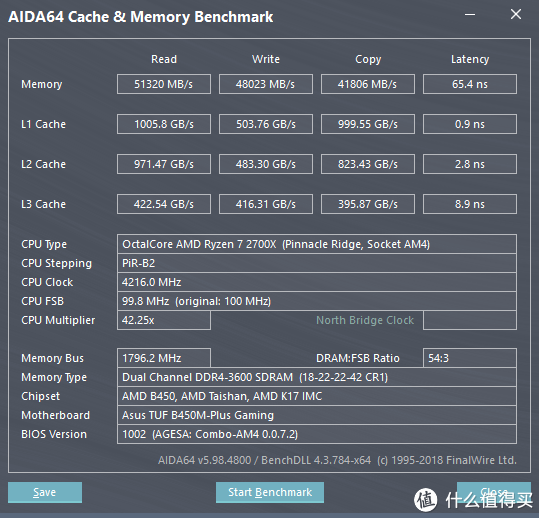 ??TUF B450M-PLUS Gaming