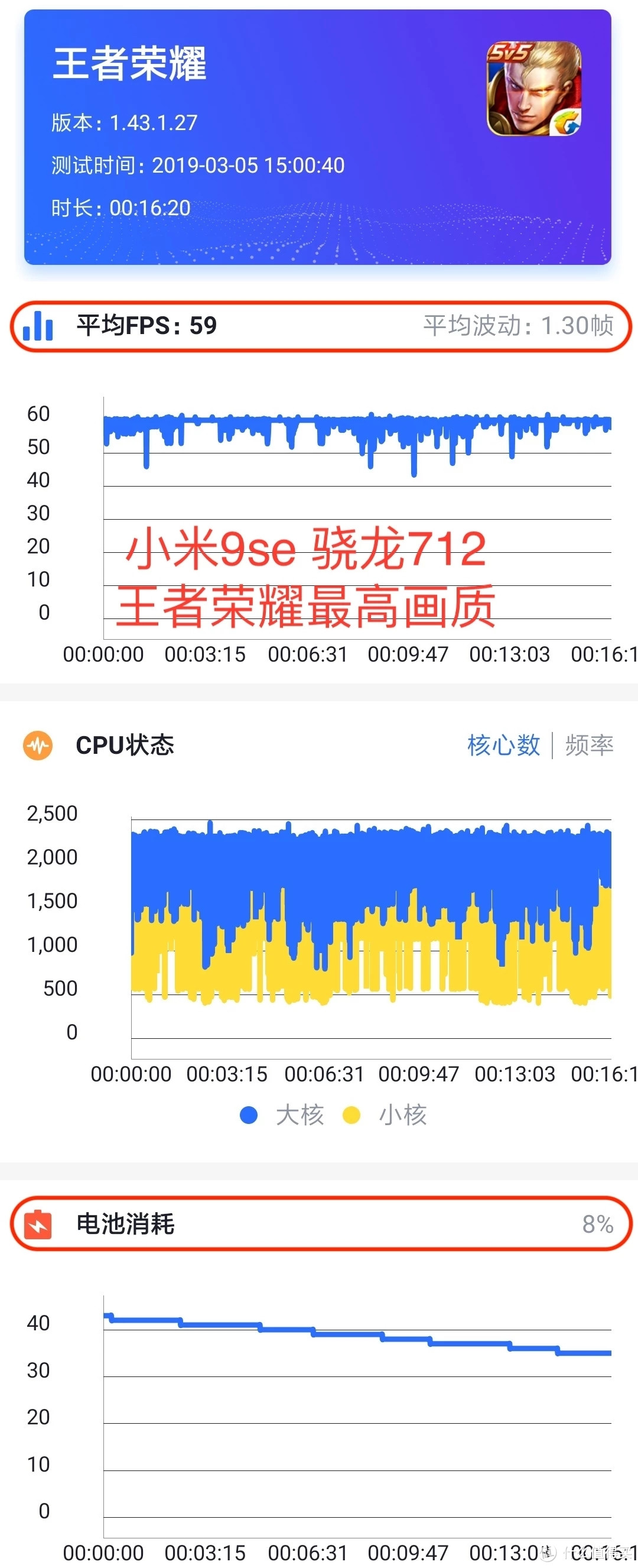 9se王者荣耀