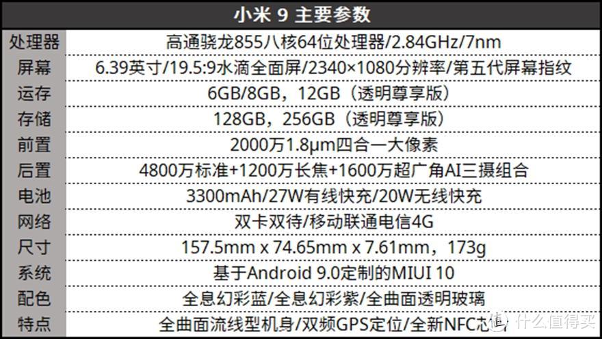 米9、坚果 Pro 2、魅族16th，3款手机全方位对比，揭秘米9为何如此难抢