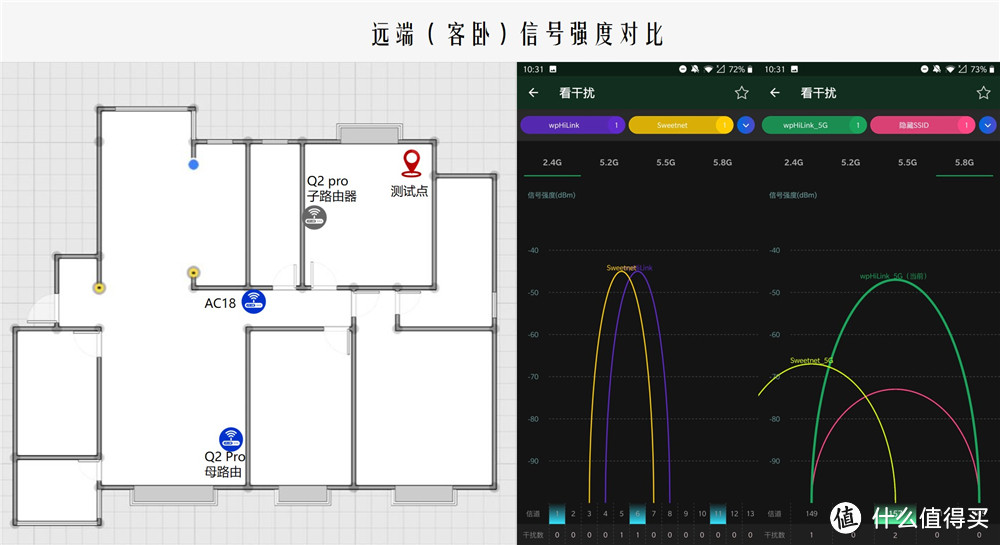 华为路由Q2 Pro：小白专属路由组网方案