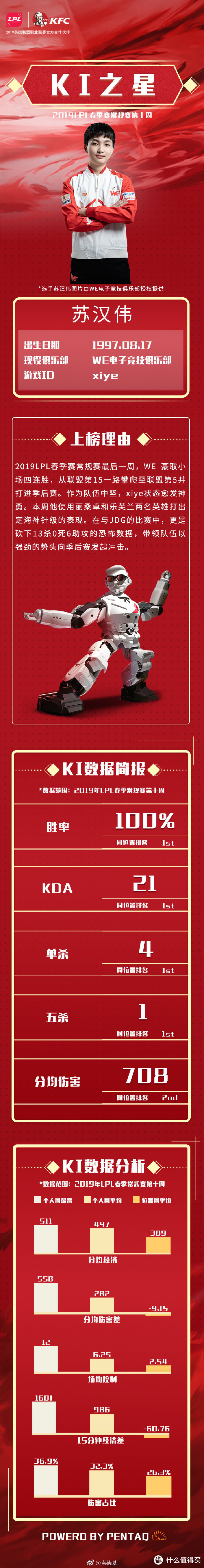重返游戏：肯德基X英雄联盟S8斩获亚太媒体广告节大奖