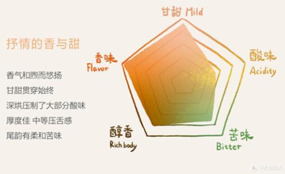 不需要咖啡机，也可以喝到好咖啡啦