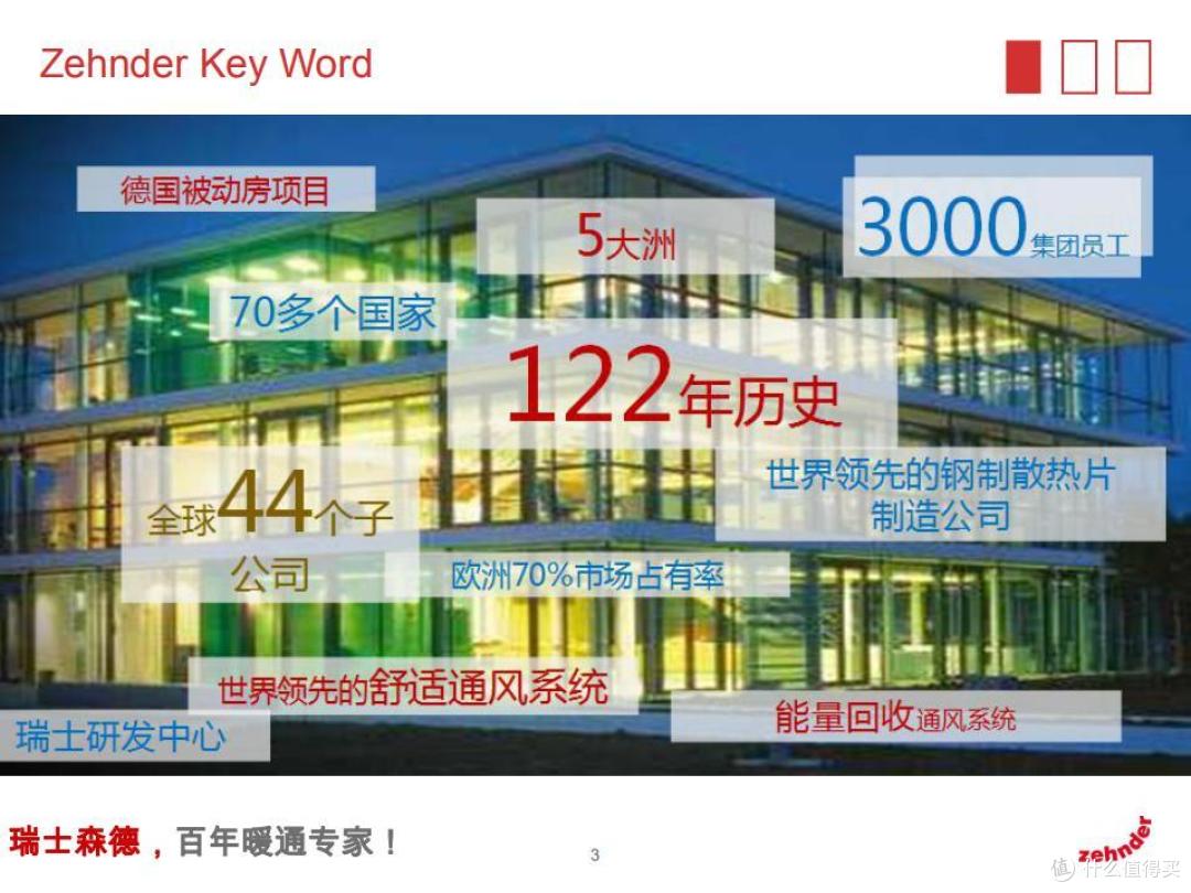 瑞士森德CAD康舒安新风净化系统130平米平层公寓中的应用实例