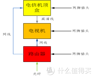 电视柜收纳改造-篇一