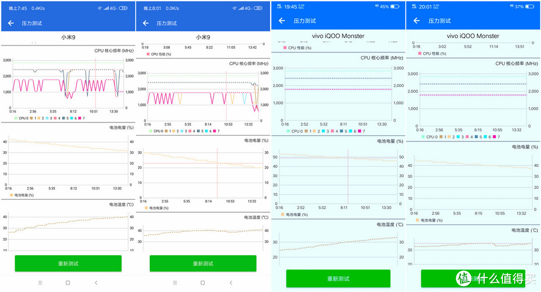 是否真像各自说的那么好？小米9、iQOO手机横向体验评测