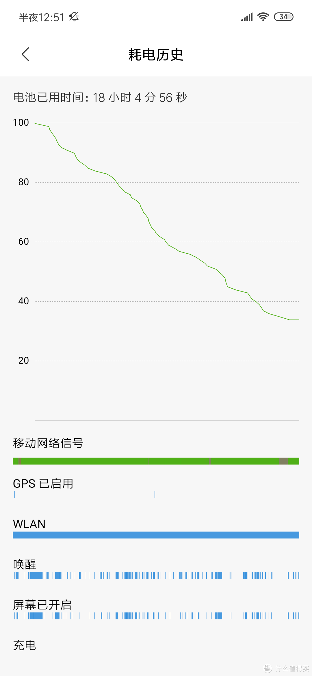 Redmi Note 7 Pro 好看的千元大屏旗舰之使用体验