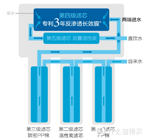 简单的原理图