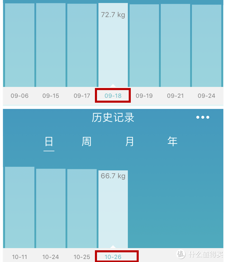 家里体脂称的日平均体重