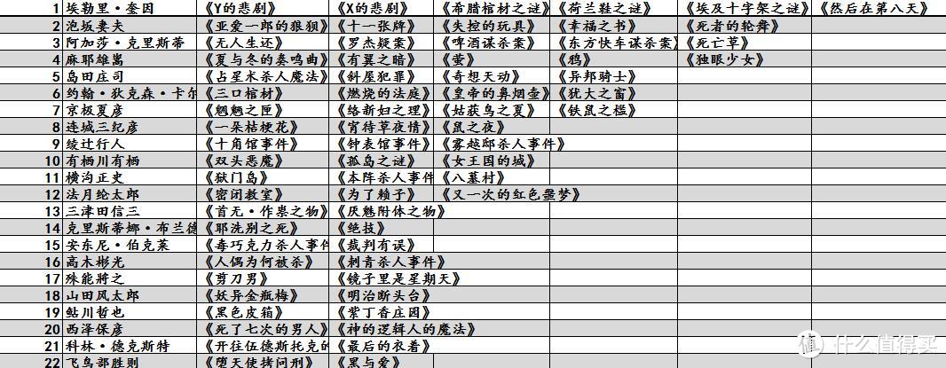 夜色中的杀戮:推理小说BEST100作品精选推荐