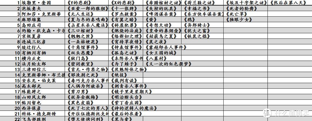 夜色中的杀戮：推理小说BEST100作品精选推荐