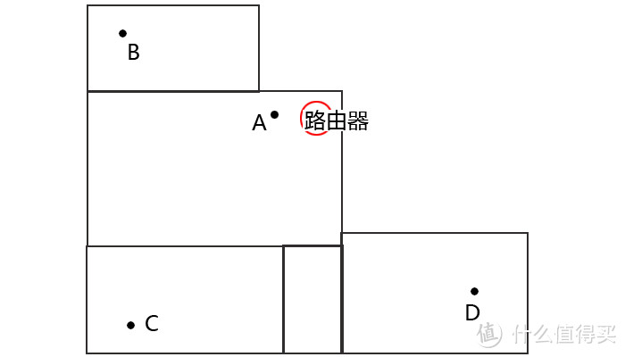 3线升级6线，是不是天线越多路由器信号就越好呢？！