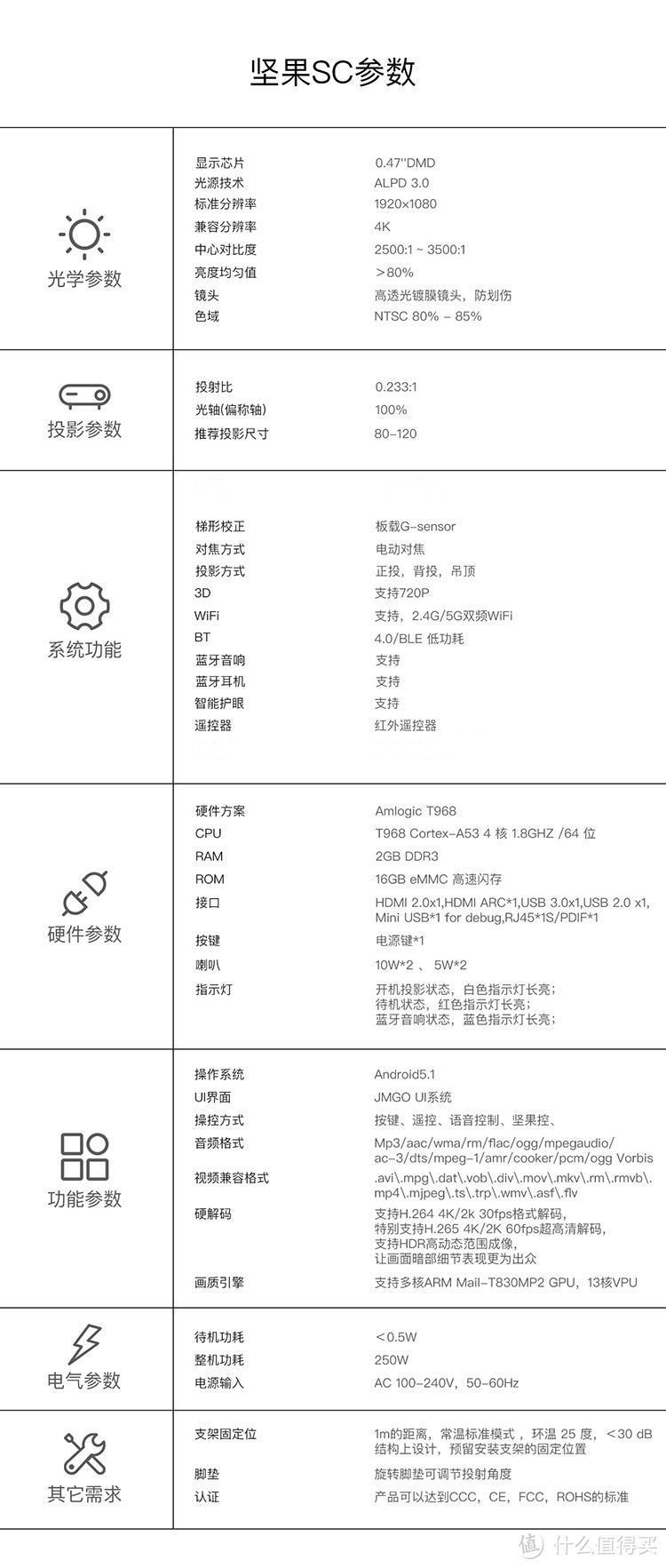 在家看150寸“巨幕”，聊聊坚果超短焦SC与电视果