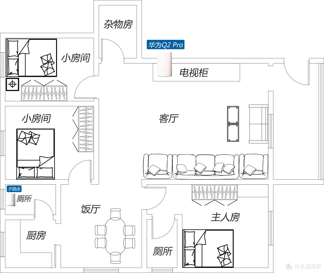 轻松解决WIFI信号问题,华为Q2 Pro子母路由器太方便了