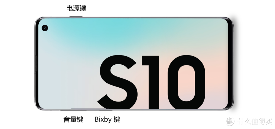 Galaxy S10 两周谈：昔日机皇，重返战场