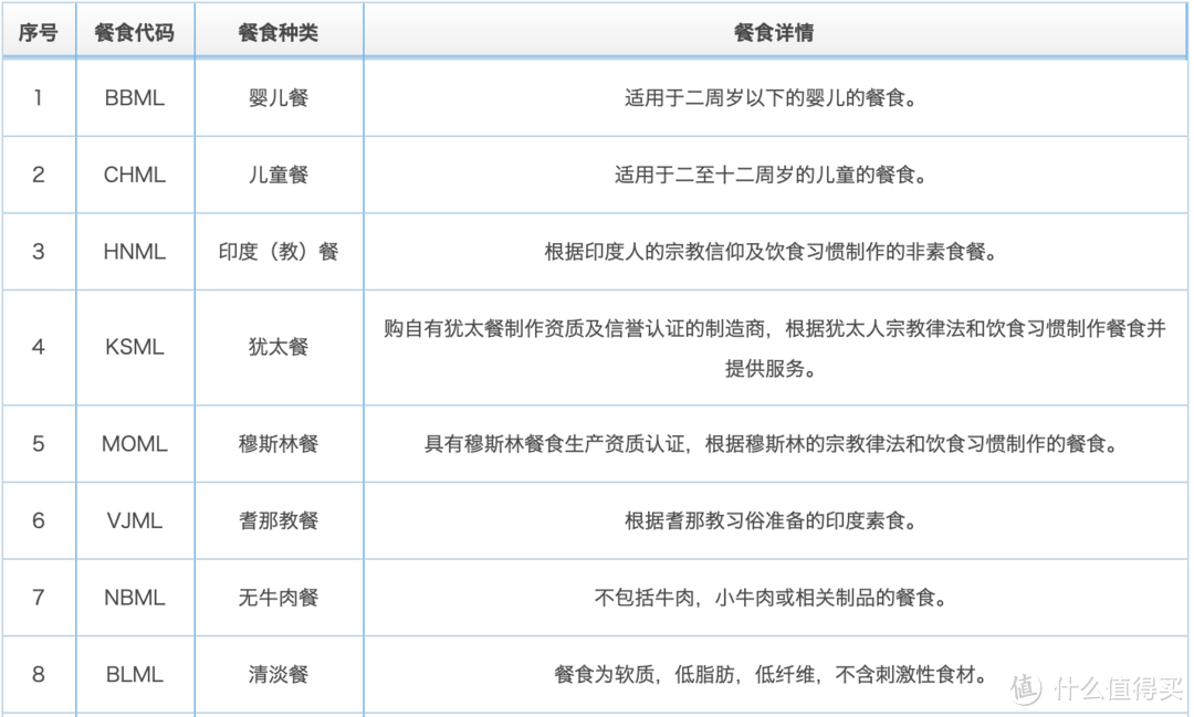 总共22种，详见官网