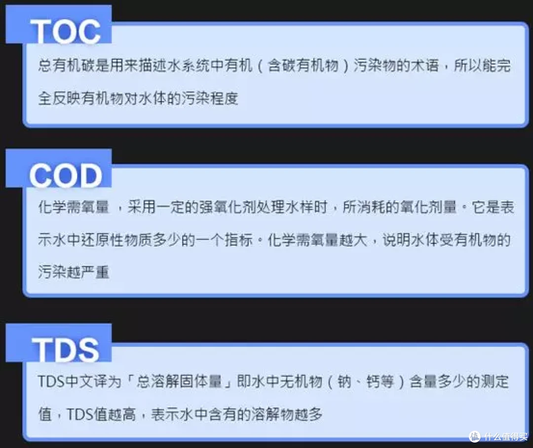 您家水质好不好,测了吗?4种主流水质检测方法横评大比拼!买净水器前必看!