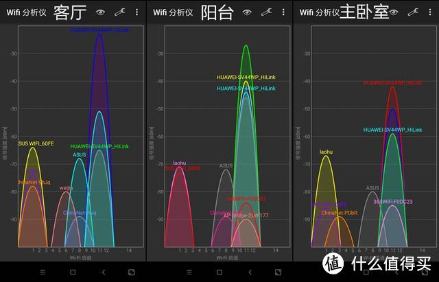 消灭Wi-Fi信号死角，华为路由Q2 Pro子母路由器 体验