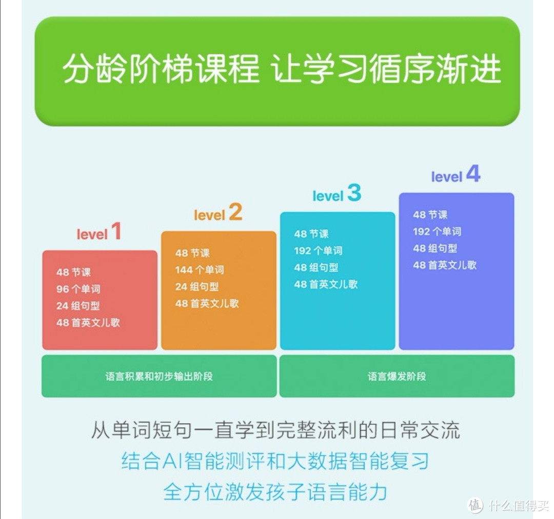 寓教于乐—杜丫丫AI英语学习机开箱简评