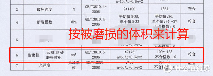 各种瓷砖的分类及优缺点：抛光砖、仿古砖、全抛釉、大理石瓷砖……没分清楚别下单