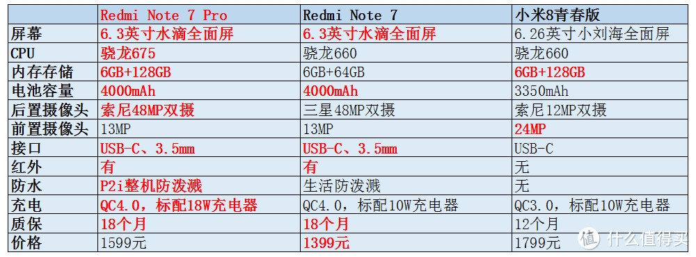 千元旗舰，越级挑战！——Redmi Note 7 Pro体验