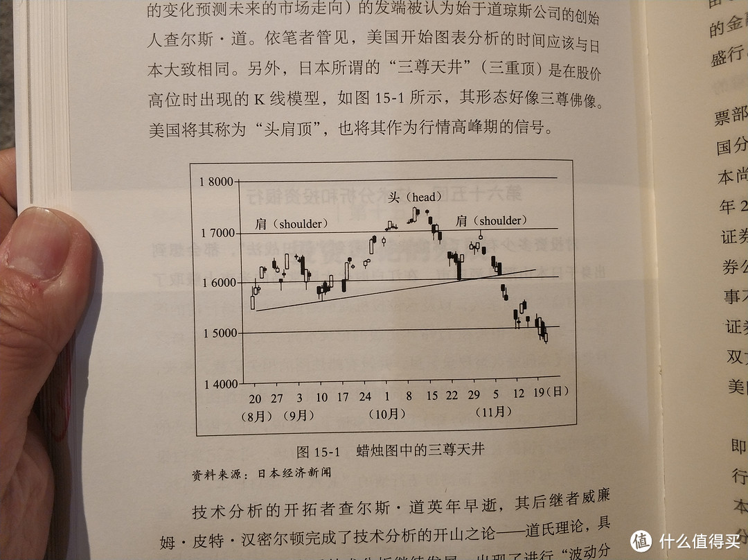 图书馆猿の2019读书计划25：《世界金融史》