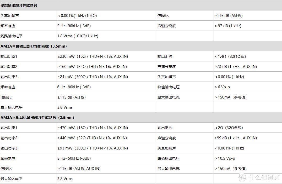 均衡全面 FiiO飞傲Q5便携解码耳放一体机测评