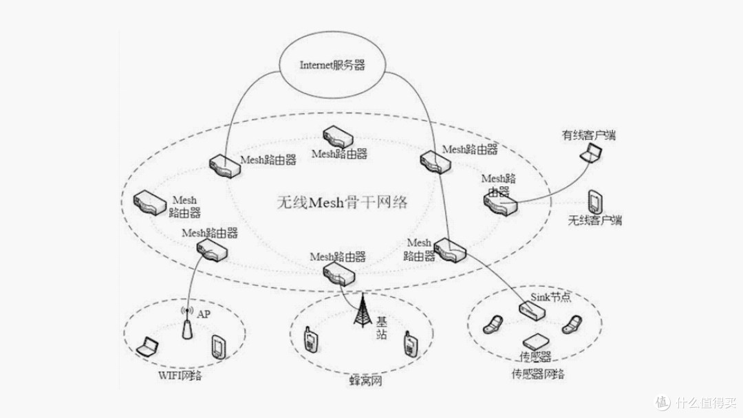 偏执才是极致丨小米路由器Mesh深度体验报告