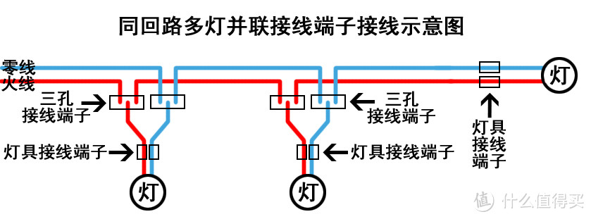 家装电路实战之接线详解